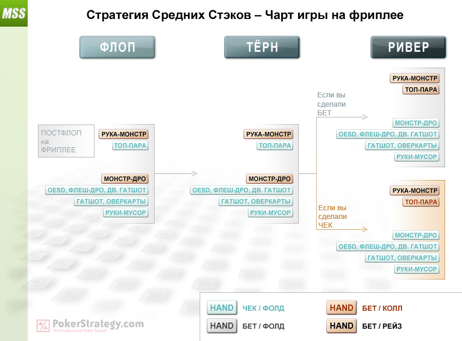 Бет рейз фолд на русском